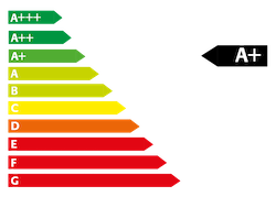 Energieeffizienzklasse A+