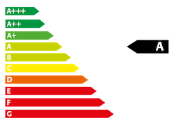 Energieeffizienzklasse A
